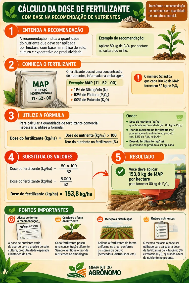 Cálculo da dose de fertilizante